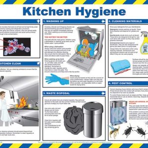 Kitchen Hygiene Safety Poster-0