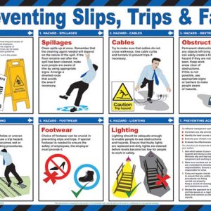 Preventing Slips Safety Poster-0